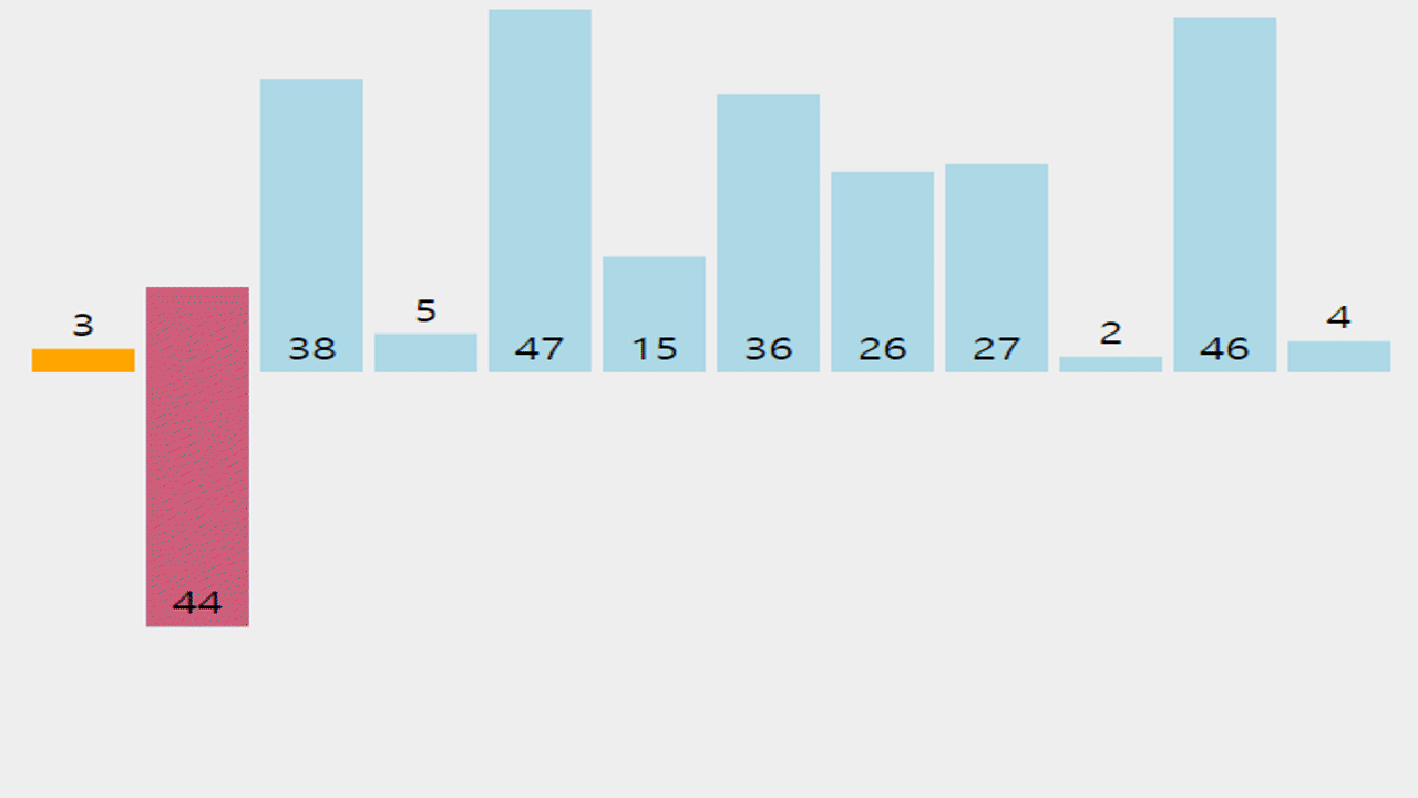 VisuAlgo 삽입정렬 삽입정렬