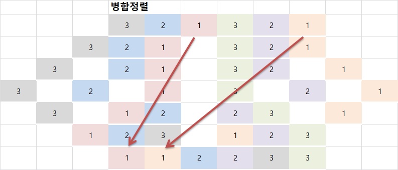 병합정렬